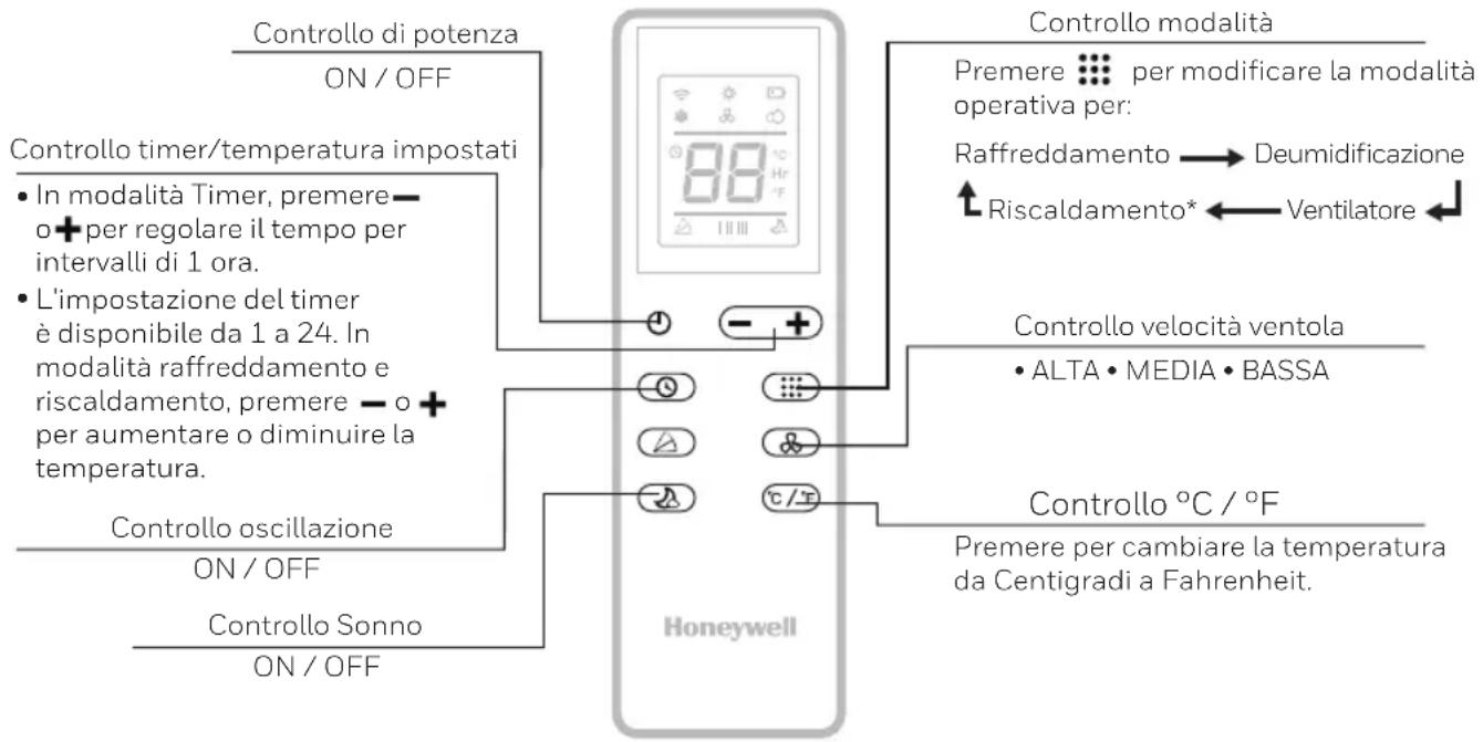 HONEYWELL HJ12CESAWK - TELECOMANDO - 1