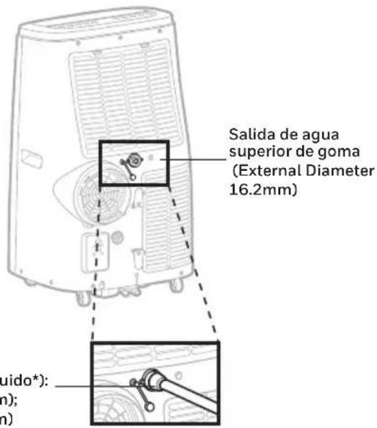 HONEYWELL HJ12CESAWK - Drenaje continuo en modo de deshumidificación - 1