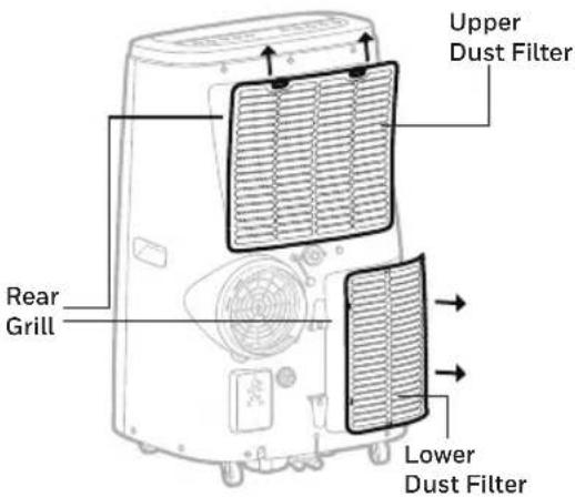 HONEYWELL HJ12CESAWK - Dust Filter Maintenance: - 1