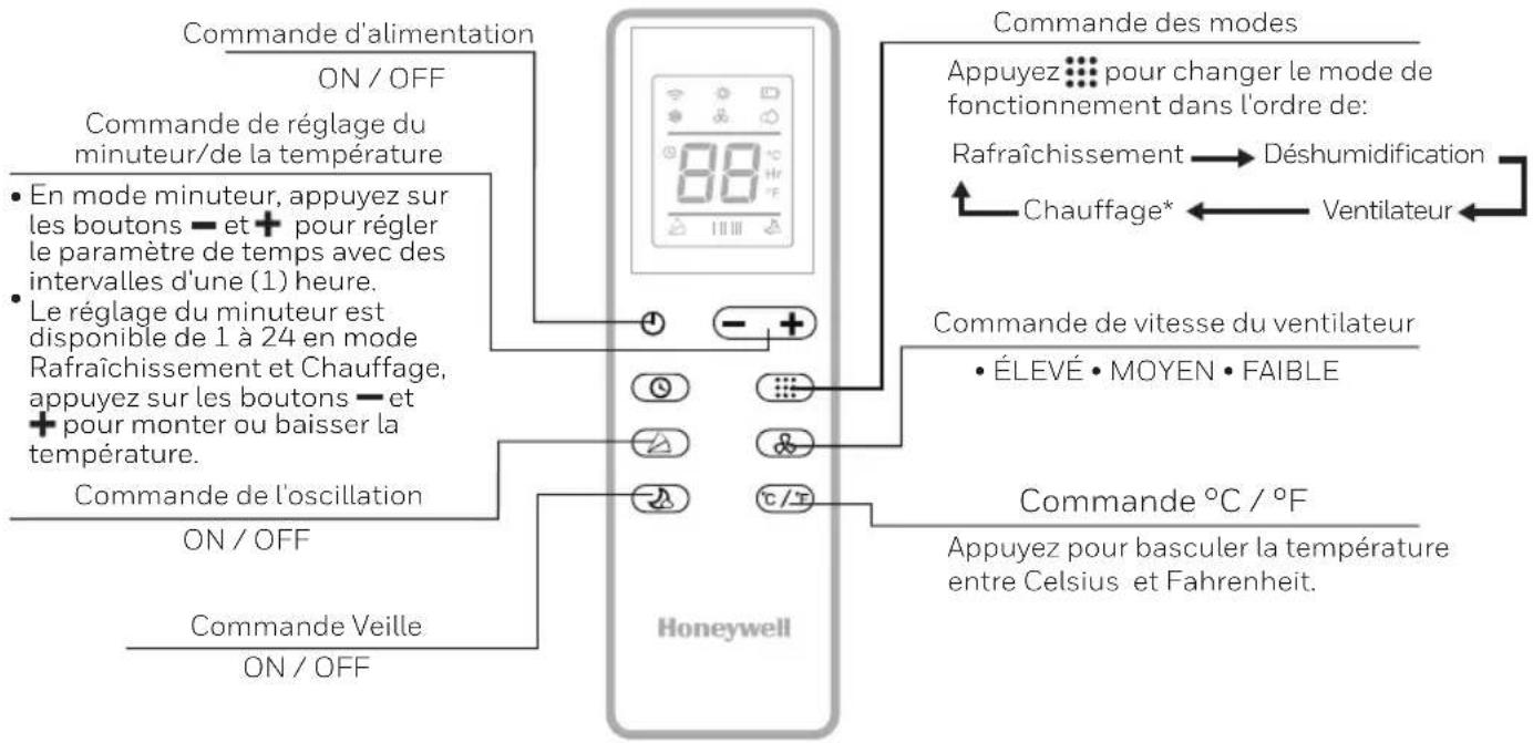 HONEYWELL HJ12CESAWK - Télécommande - 1