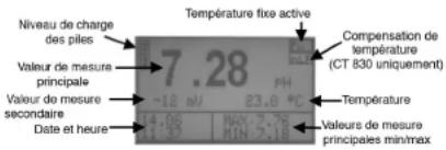 Ebro PHT 830 - Affectation des touches, écran, protection par mot de passe - 1