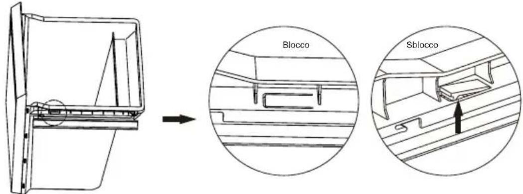Blocco Sblocco