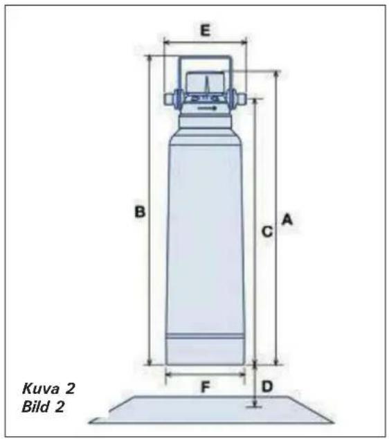 HARVIA HWF01S - Monteringssats - 1