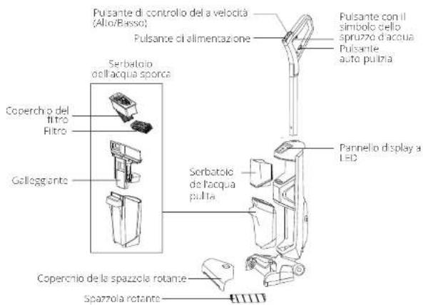 HOOVER HF522STP 011 - Panoramica - 1