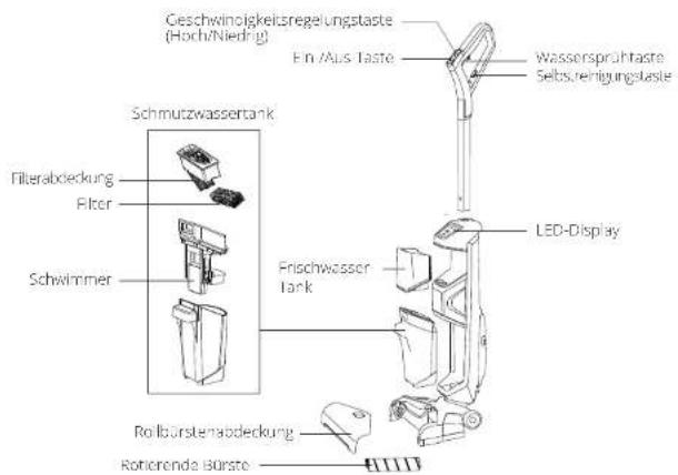 HOOVER HF522STP 011 - Übersicht - 1