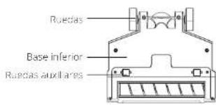 HOOVER HF522STP 011 - Descripción general - 3