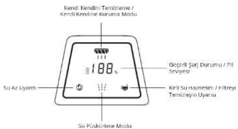 HOOVER HF522STP 011 - LED Ekran Kilavuzu - 1
