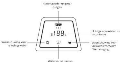 HOOVER HF522STP 011 - Uitleg voor ledscherm - 1