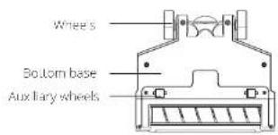 Wheels Bottom base Auxiliary wheels