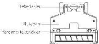 HOOVER HF522STP 011 - Genel Bakış - 3