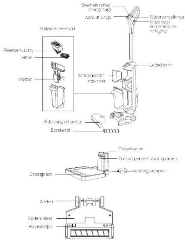 HOOVER HF522STP 011 - Overzicht - 1