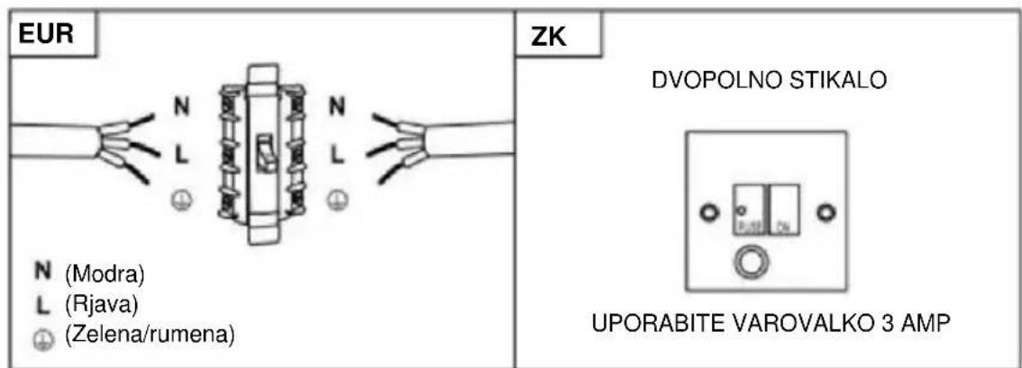 HOOVER HTSI9CBK5XWIFI - OPOZORILO: To je naprava razreda I in MORA BITI ozemljena. - 1