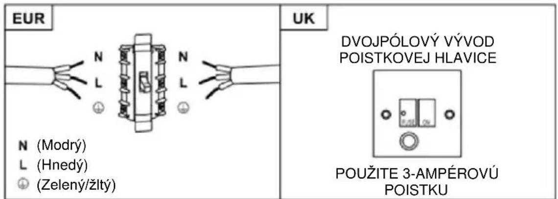 HOOVER HTSI9CBK5XWIFI - VAROVANIE: Toto je spotrebic Triedy I a MUSÍ byt' uzemény - 2