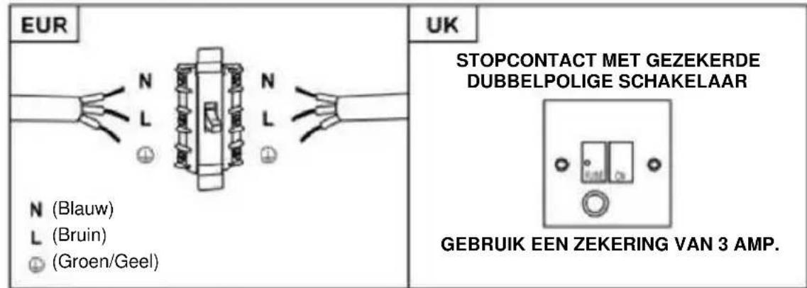 HOOVER HTSI9CBK5XWIFI - WAARSCHUWING: Dit is een Klasse I-apparaat dat geaard MOET worden - 1