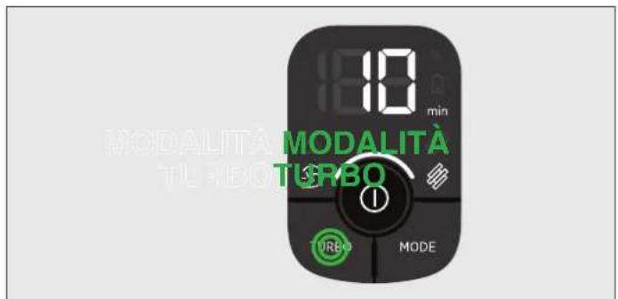 HOOVER HF910P 011 - COMPONENTI PRINCIPALI - 13