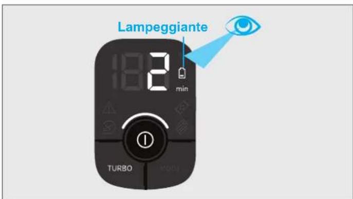 HOOVER HF910P 011 - COMPONENTI PRINCIPALI - 7