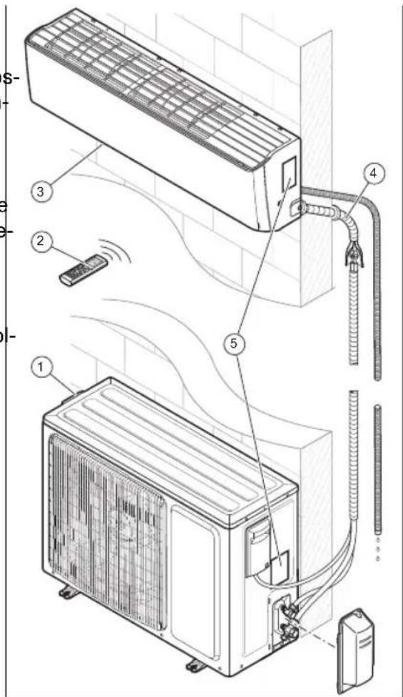 VAILLANT climaVAIR exclusive VAI5050WNI - Produktaufbau - 1