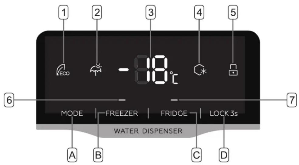 Veripart VPSBSW177B - CONTROL PANEL OVERVIEW - 1