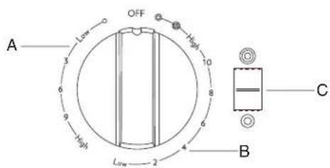 JENN-AIR JES8860CCS - To operate the Dual element: - 1