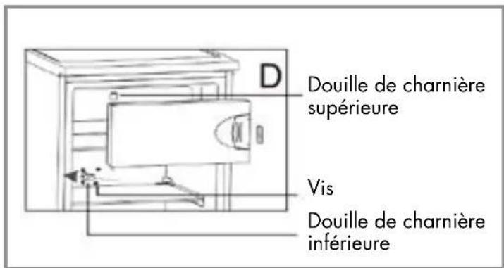 Veripart VPTMKV85B - Outils nécessaires : - 12