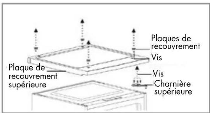 Veripart VPTMKV85B - Outils nécessaires : - 3