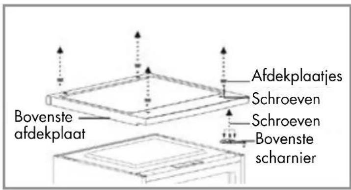 Veripart VPTMKV85B - Benodigd gereedschap: - 3