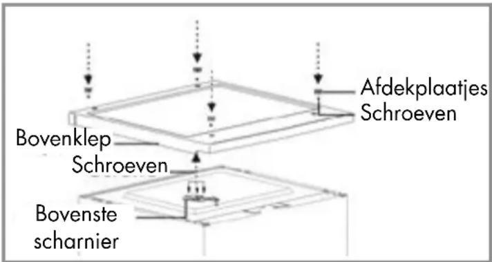Veripart VPTMKV85B - Benodigd gereedschap: - 11