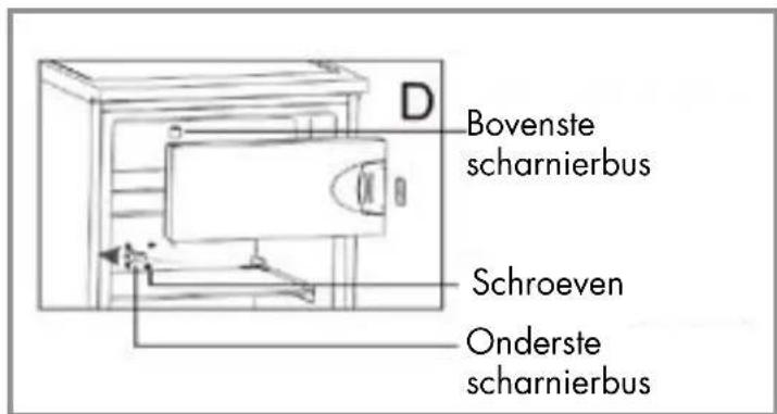 Veripart VPTMKV85B - Benodigd gereedschap: - 8