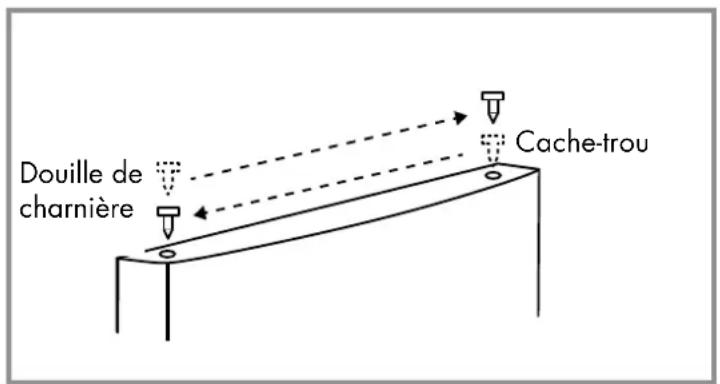 Veripart VPTMKV85B - Outils nécessaires : - 15