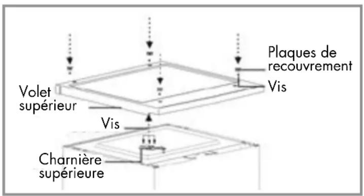 Veripart VPTMKV85B - Outils nécessaires : - 16
