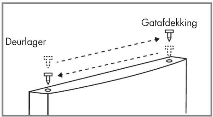 Veripart VPTMKK85B - Benodigd gereedschap: - 7