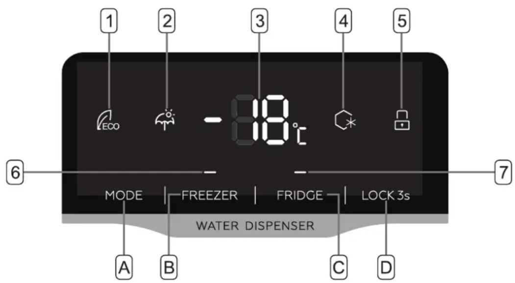 Veripart VPSBSW177Z - CONTROL PANEL OVERVIEW - 1