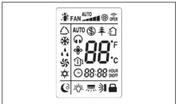 FAN AUTO OPER AUTO 88°F 88:88 HOUR ON/OFF