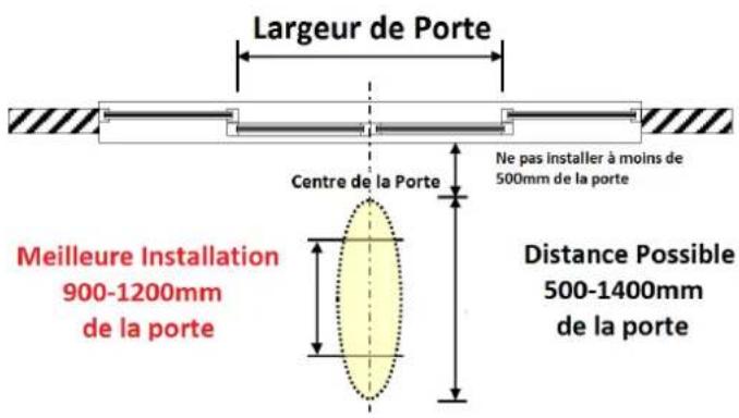 OPTEX Akribos VC1020 - Distance d'installation : - 1