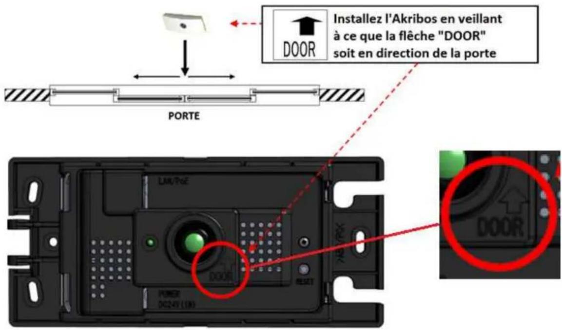 OPTEX Akribos VC1020 - Installation: - 1