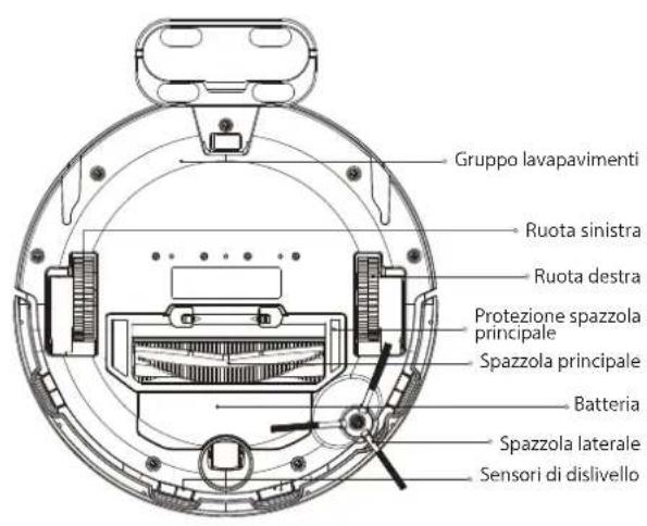 Gruppo lavapavimenti Ruota sinistra Ruota destra Protezione spazzola principale Spazzola principale Batteria Spazzola laterale Sensori di dislivello