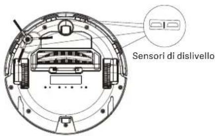 Sensori di dislivello