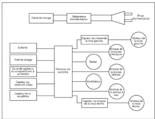 Viomi V3 - Diagramme électrique - 1