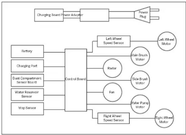 Viomi V3 - Electrical Diagram - 1