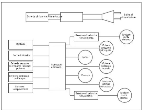 Viomi V3 - Schema elettrico - 1