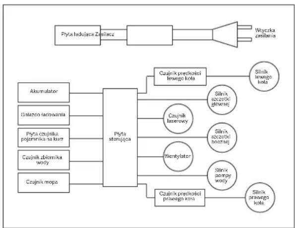 Viomi V3 - Schemat elektryczny - 1