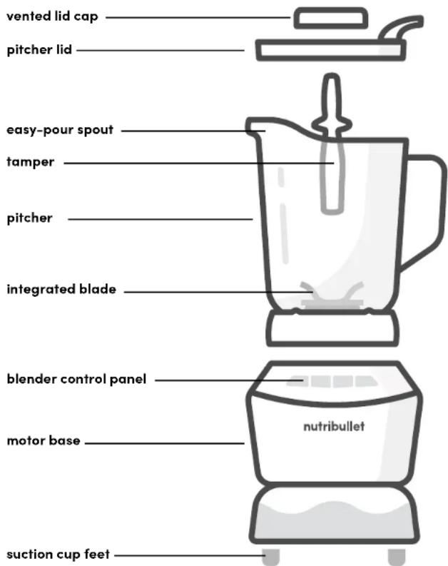 NUTRIBULLET 1200W - What's included. Assembly guide. - 5