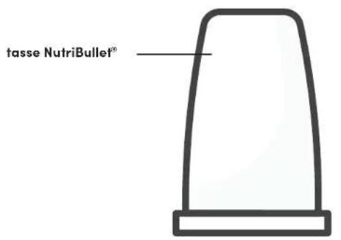 NUTRIBULLET 600W - Ce qui est inclus. - 2