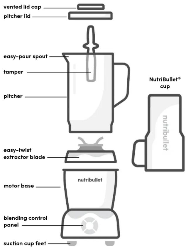 NUTRIBULLET 1000W - What's included. Assembly guide. - 8