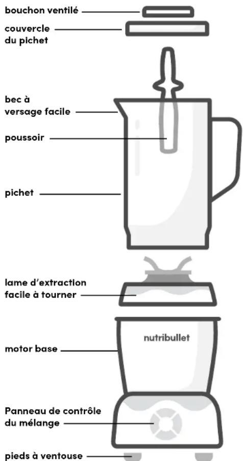 NUTRIBULLET 1000W - Contenu - 1