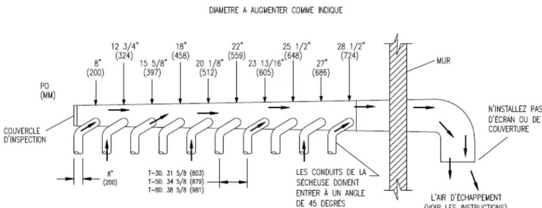 Dexter Laundry T50 - Installation de la sécheuse - 1