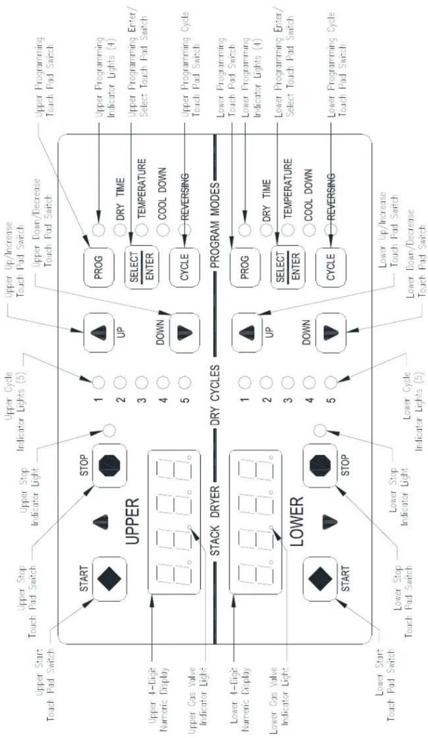 Dexter Laundry T50x2 - DESCRIPTION OF DRYER CONTROL - 2