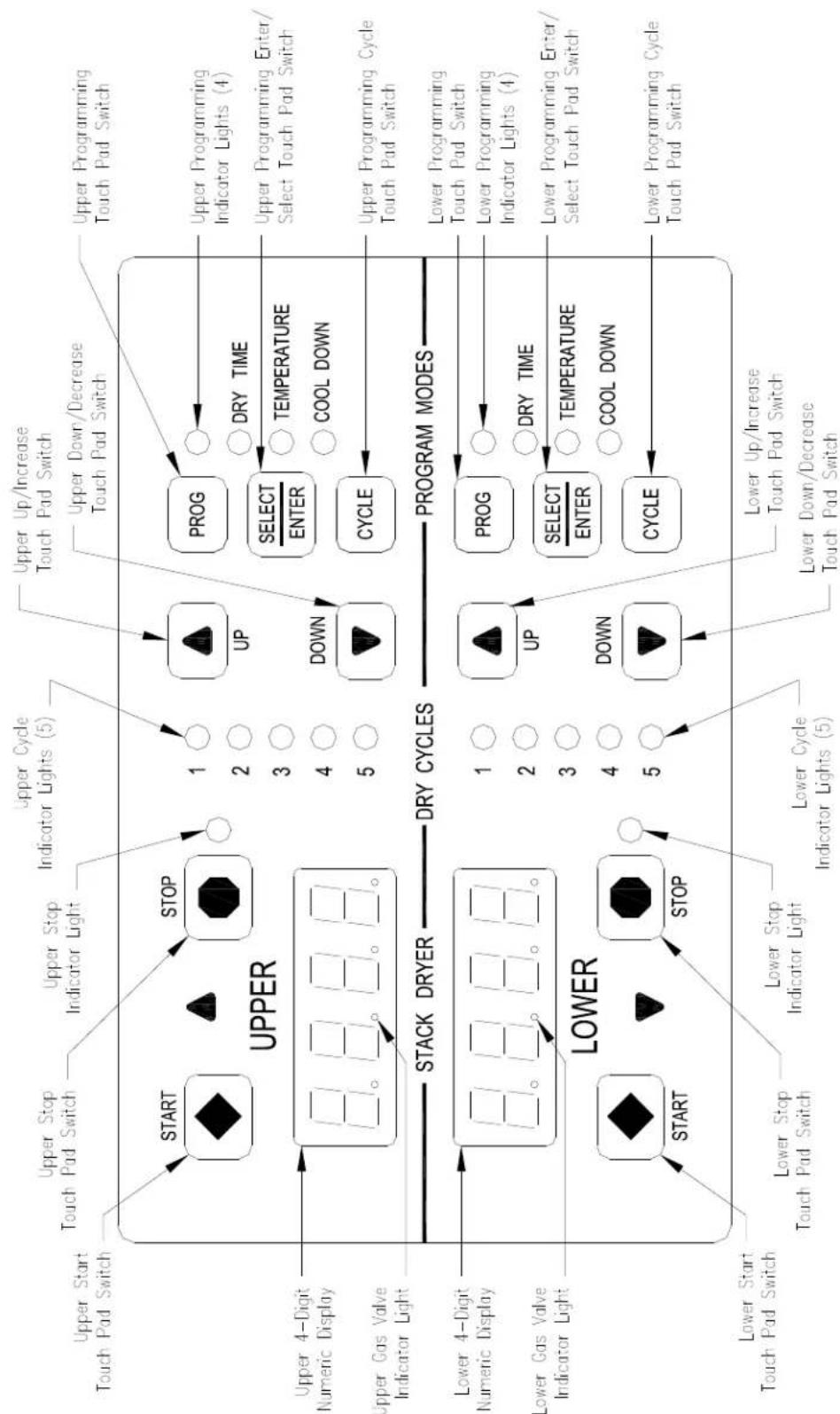 Dexter Laundry T20x2 - DESCRIPTION OF DRYER CONTROL - 1