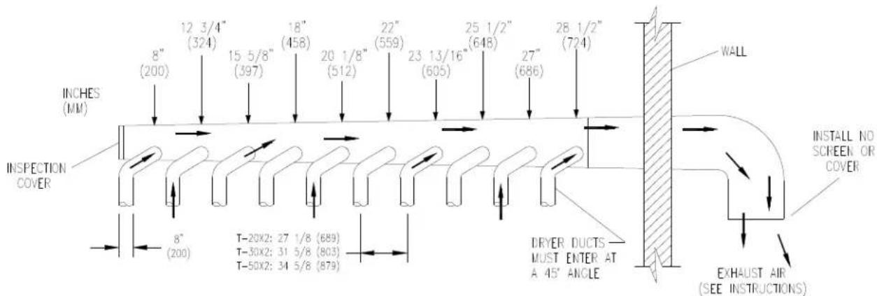 Dexter Laundry T20x2 - IMPORTANT: TRANSIENT VOLTAGE SURGE SUPPRESSORS - 1