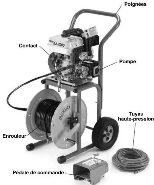 RIDGID KJ3100 - Description - 1
